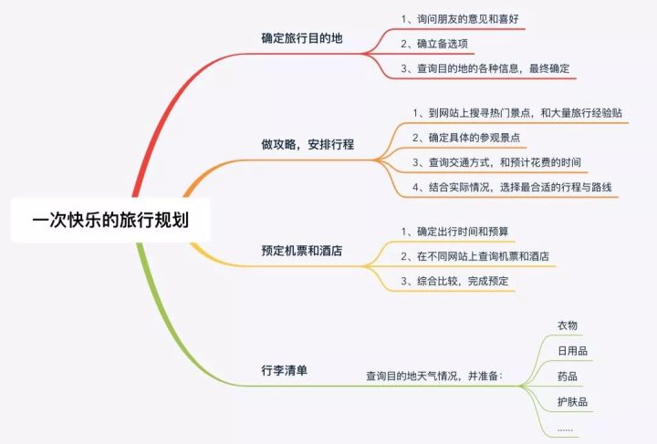 少儿学习编程有什么好处？(图4)