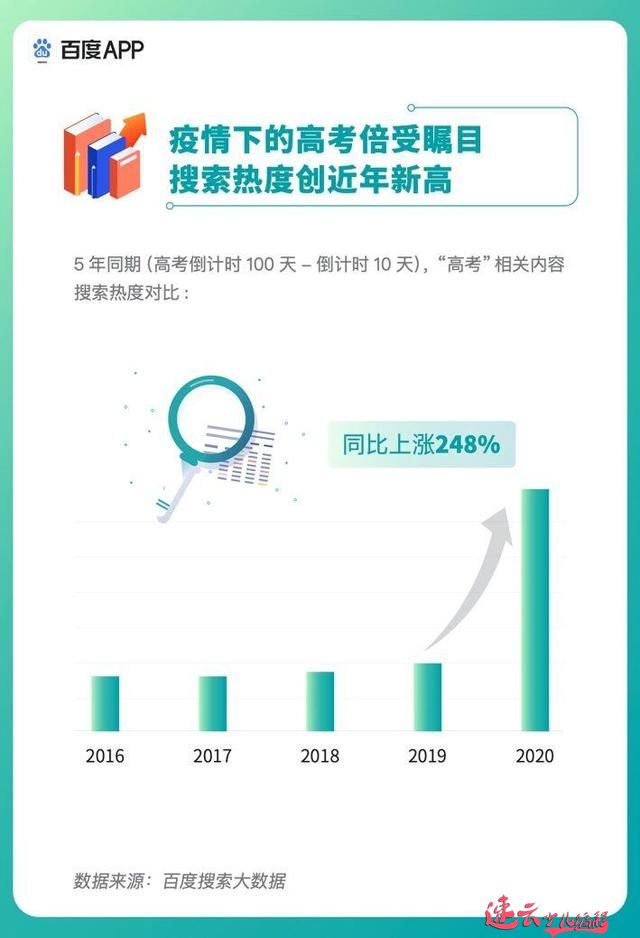 百度发布高考搜索大数据，人工智能、新媒体、临床医学等成今年热搜专业(图1)