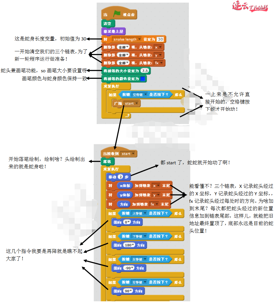 当你的孩子还在玩游戏的时候，速云小同学们已经自己做贪吃蛇了『济南机器人编程_山东机器人编程_机器人编程』(图4)