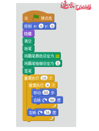 无人机编程：Scratch编程之数学编程等级考试题目解析！~济南无人机编程~山东无人机编程(图2)