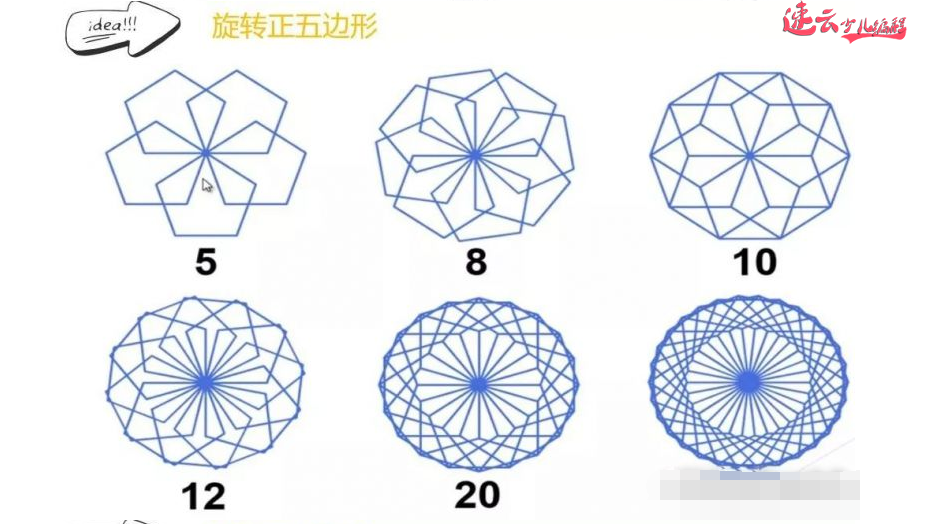 山东少儿编程：编程结合数学知识！什么样的图形都能画出来~济南少儿编程~少儿编程(图3)