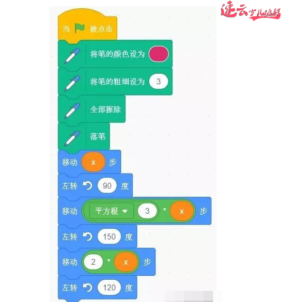 山东少儿编程：编程结合数学知识！什么样的图形都能画出来~济南少儿编程~少儿编程(图21)