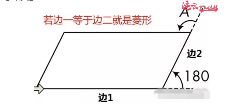 山东少儿编程：编程结合数学知识！什么样的图形都能画出来~济南少儿编程~少儿编程(图26)