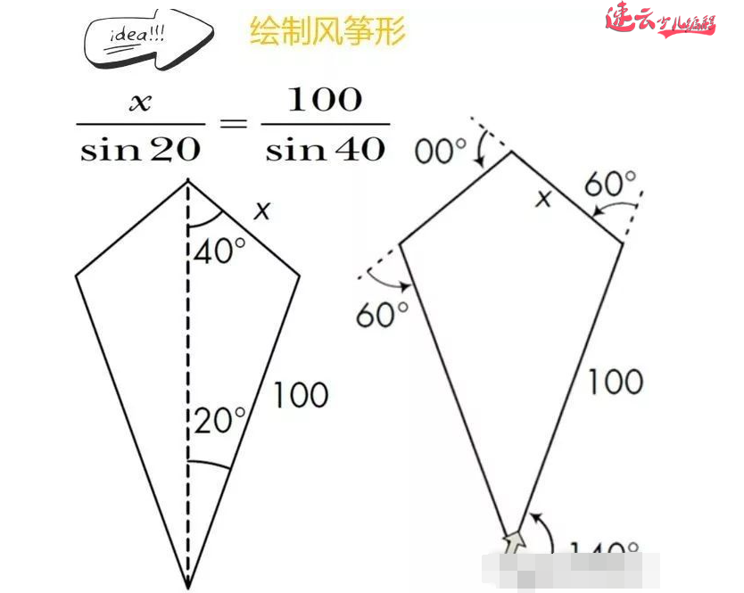 山东少儿编程：编程结合数学知识！什么样的图形都能画出来~济南少儿编程~少儿编程(图29)