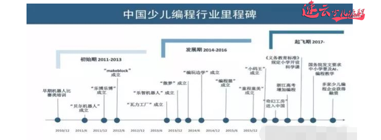 山东少儿编程培训：“少儿编程”能让孩子借助政策起飞吗？~济南少儿编程培训~少儿编程(图4)