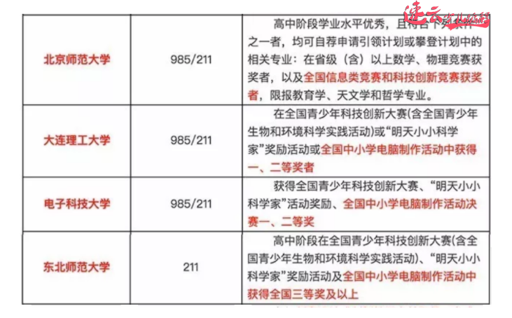 少儿无人机编程：想让孩子去名校？家长必看的信息学奥赛干货！~济南无人机编程~山东无人机编程(图5)