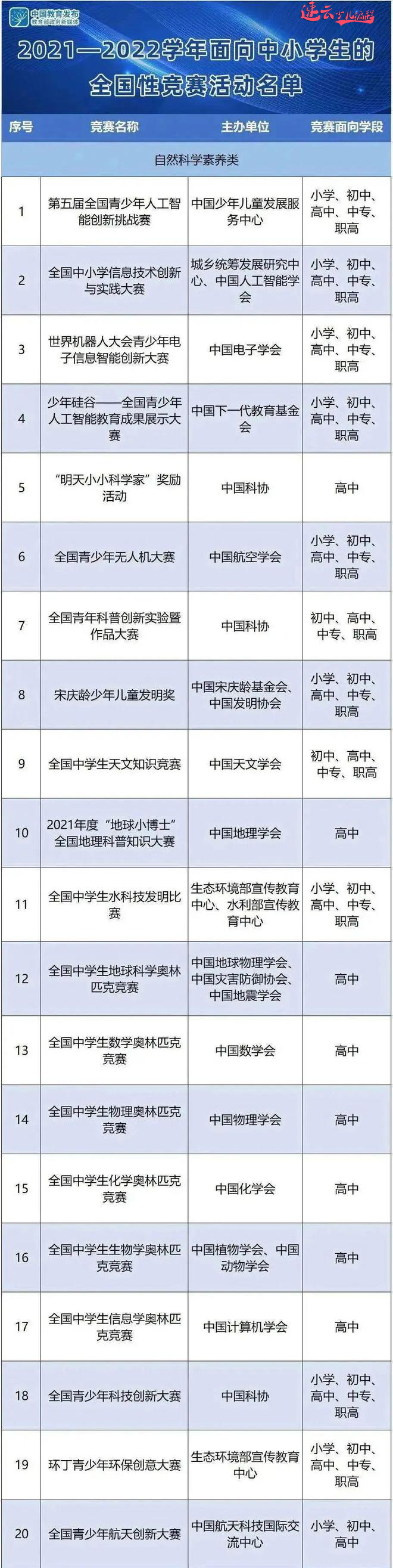 2024年将全面取消艺术特长生，科技特长生成为升学新方式(图3)